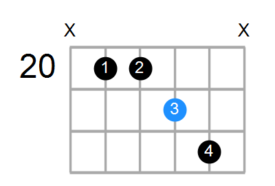 Esus4b5/F Chord